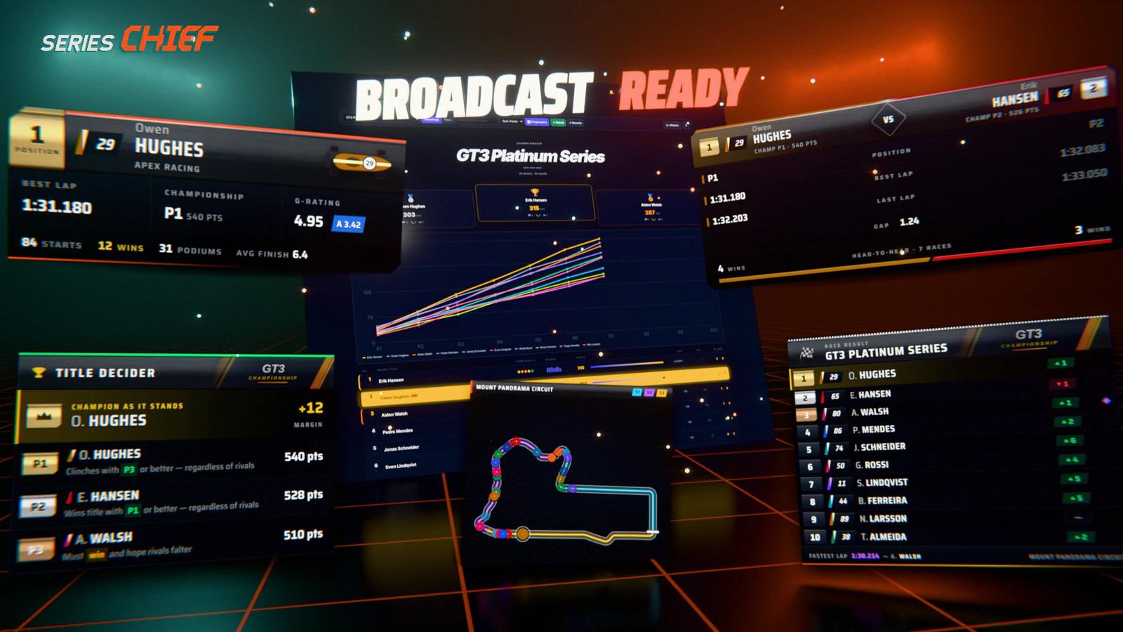 Real SeriesChief broadcast graphics for a fictional GT3 series: driver card, title decider, head-to-head, race result tower and the Mount Panorama track map