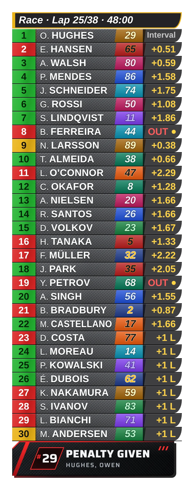 Leaderboard tower overlay in the V2 Broadcast look