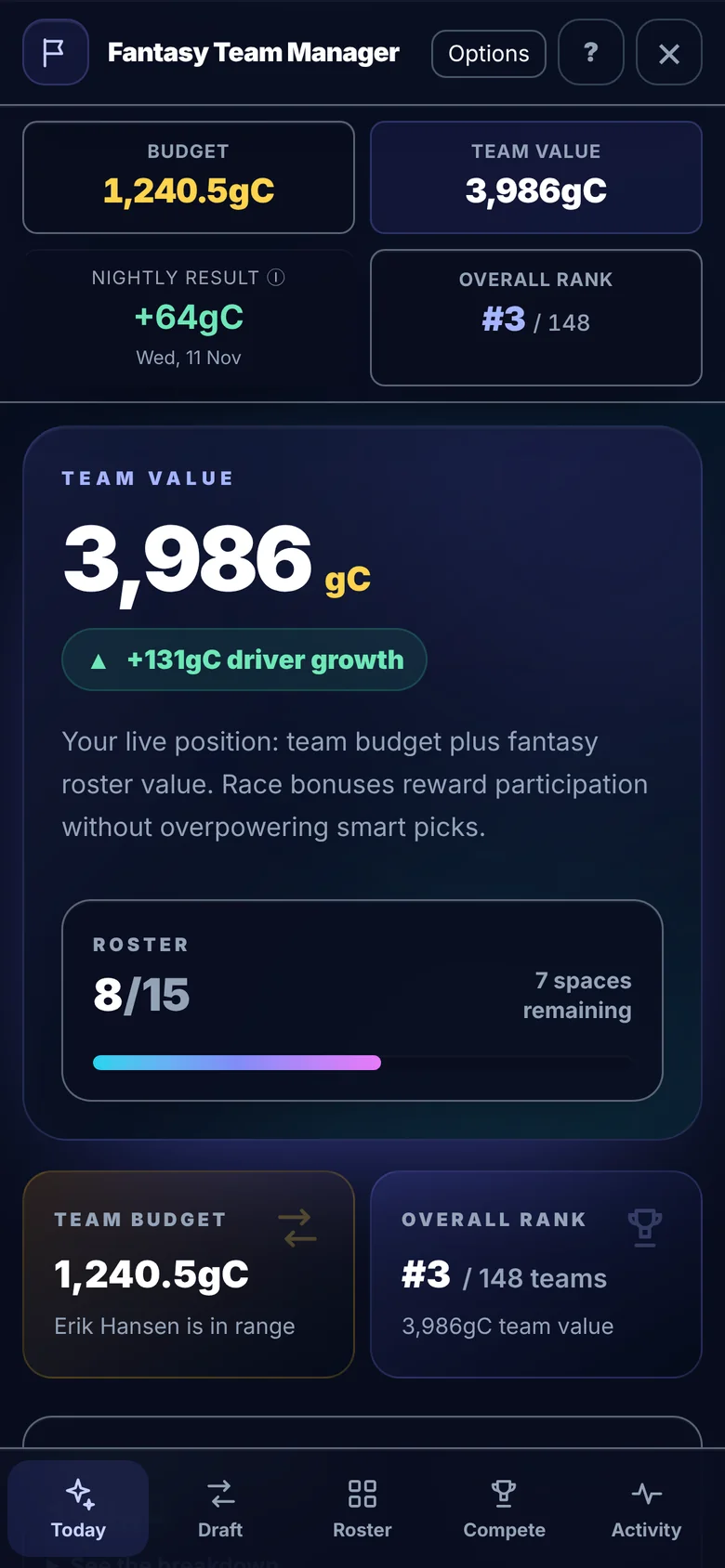 The fantasy game on a phone for a sample member, with team value, budget and overall rank.